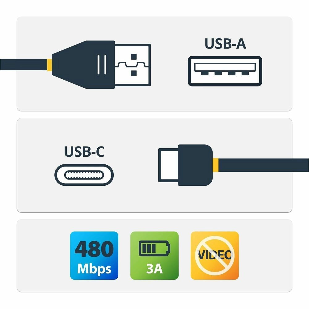 Cable USB A a C Startech Rizado 50cm - Carga Rápida 3A Anti-Enredos